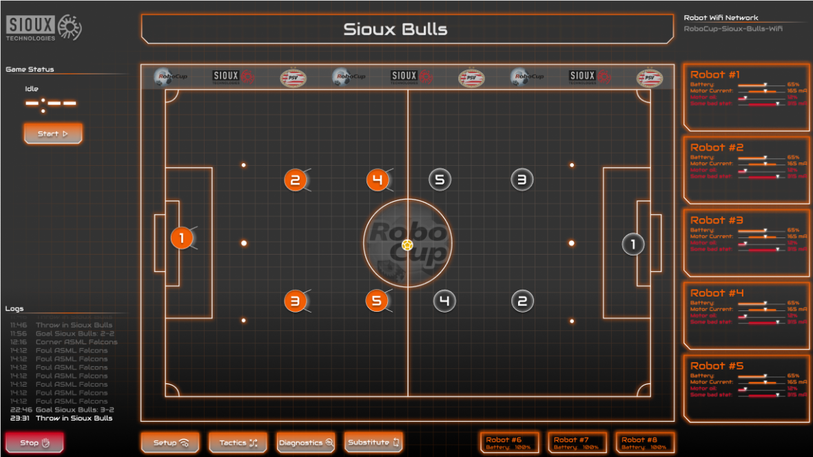 Siouxbulls1